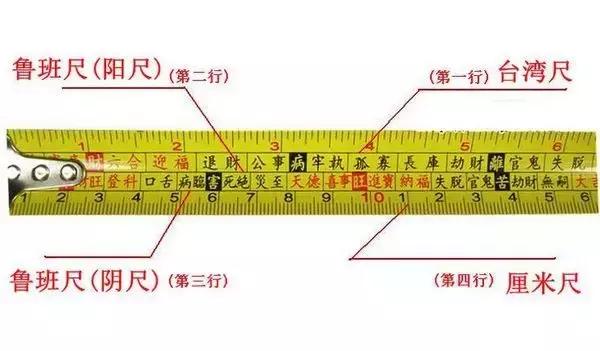 鲁班尺的正确使用方法