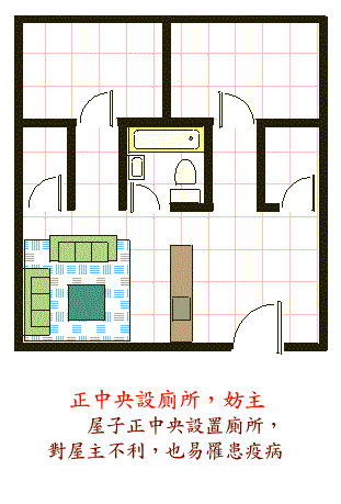 阳宅風水图解大全