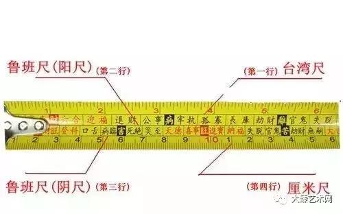 鲁班尺背后的玄机，你知道多少？鲁班尺专业用法（建议收藏）