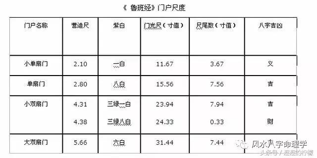 《鲁班尺》详解