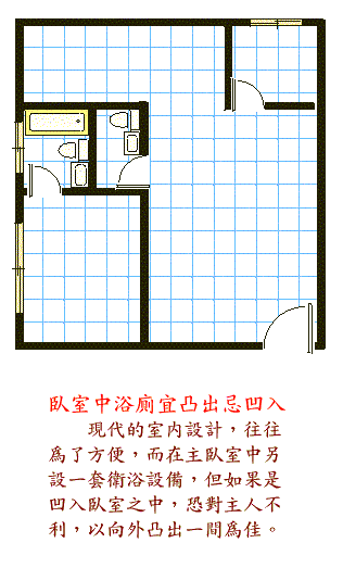 阳宅風水图解大全