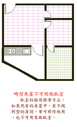 阳宅風水图解大全