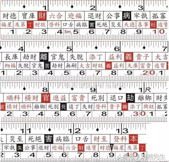 风水学：工具科普丨探索鲁班尺背后的玄机及使用方法