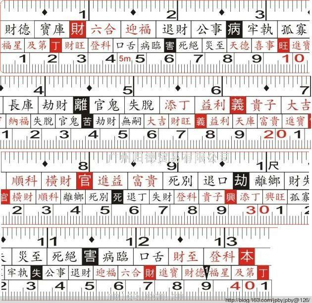 多一寸「失财」少一寸「登科」这就是神秘的鲁班尺