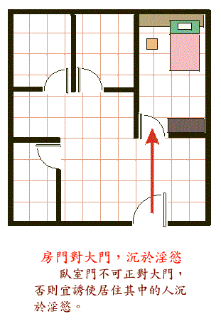 阳宅風水图解大全